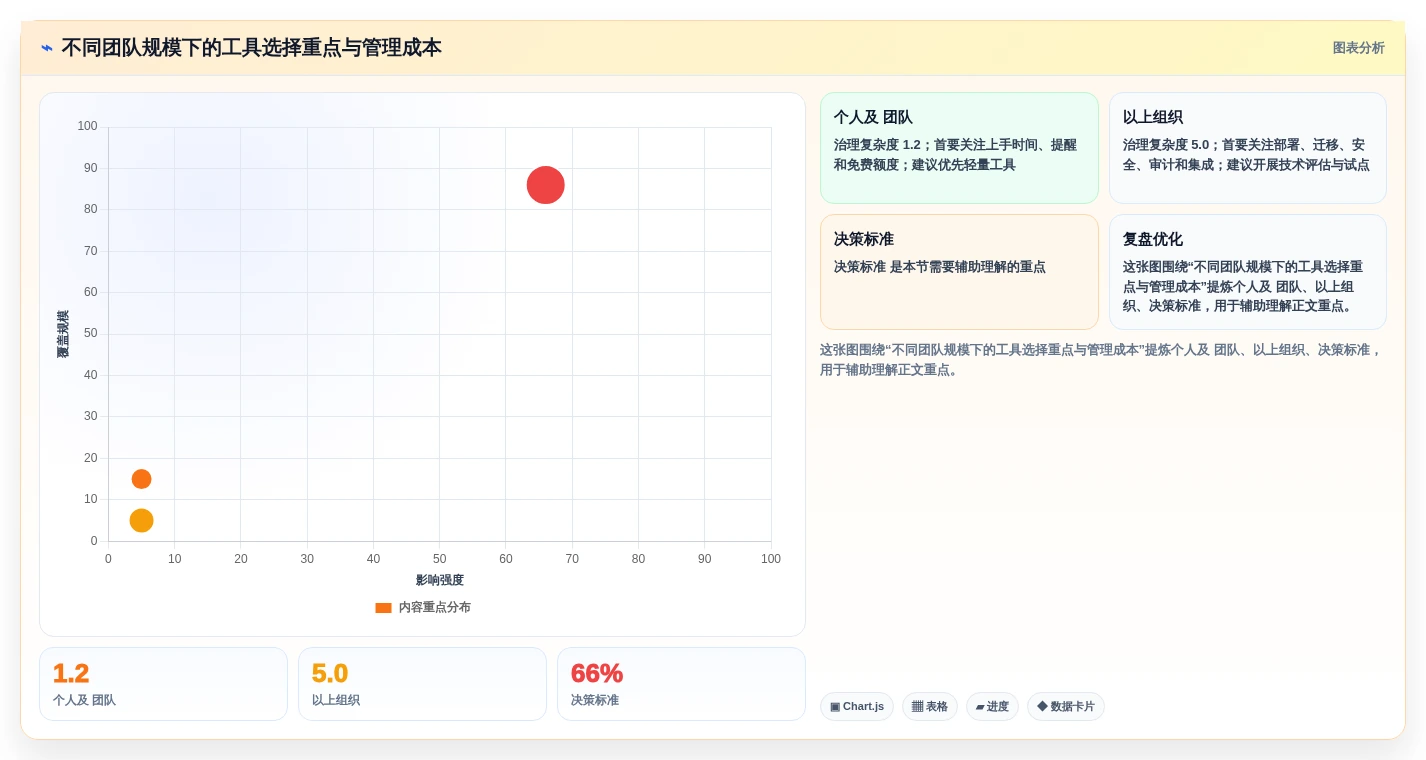 2026年项目管理工具推荐:7款热门产品对比与选型指南