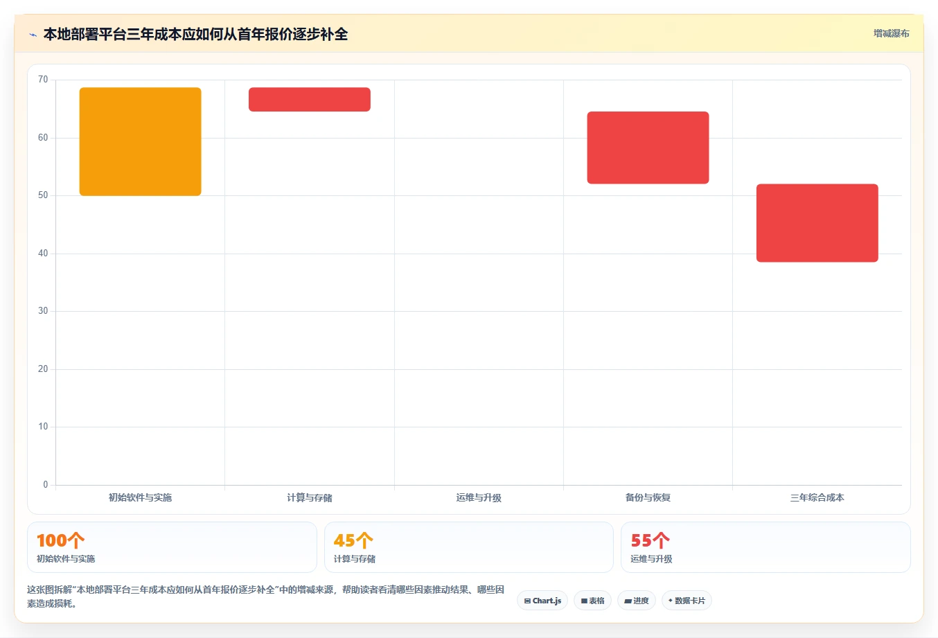 如何选择适合企业的本地部署蓝鲸devops平台？2026年选型指南