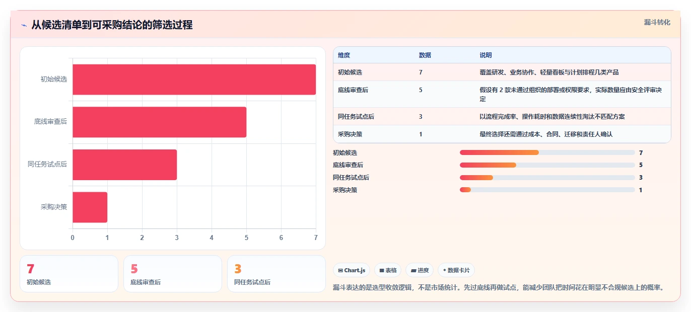 项目经理福音:2026年7款优质jone项目管理工具深度评测