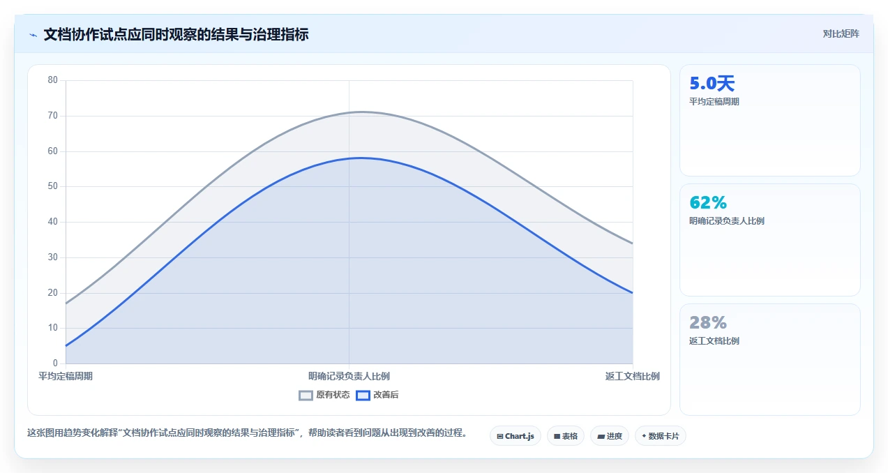 远程协作新标准:2026年度10大最好用的文档工具推荐