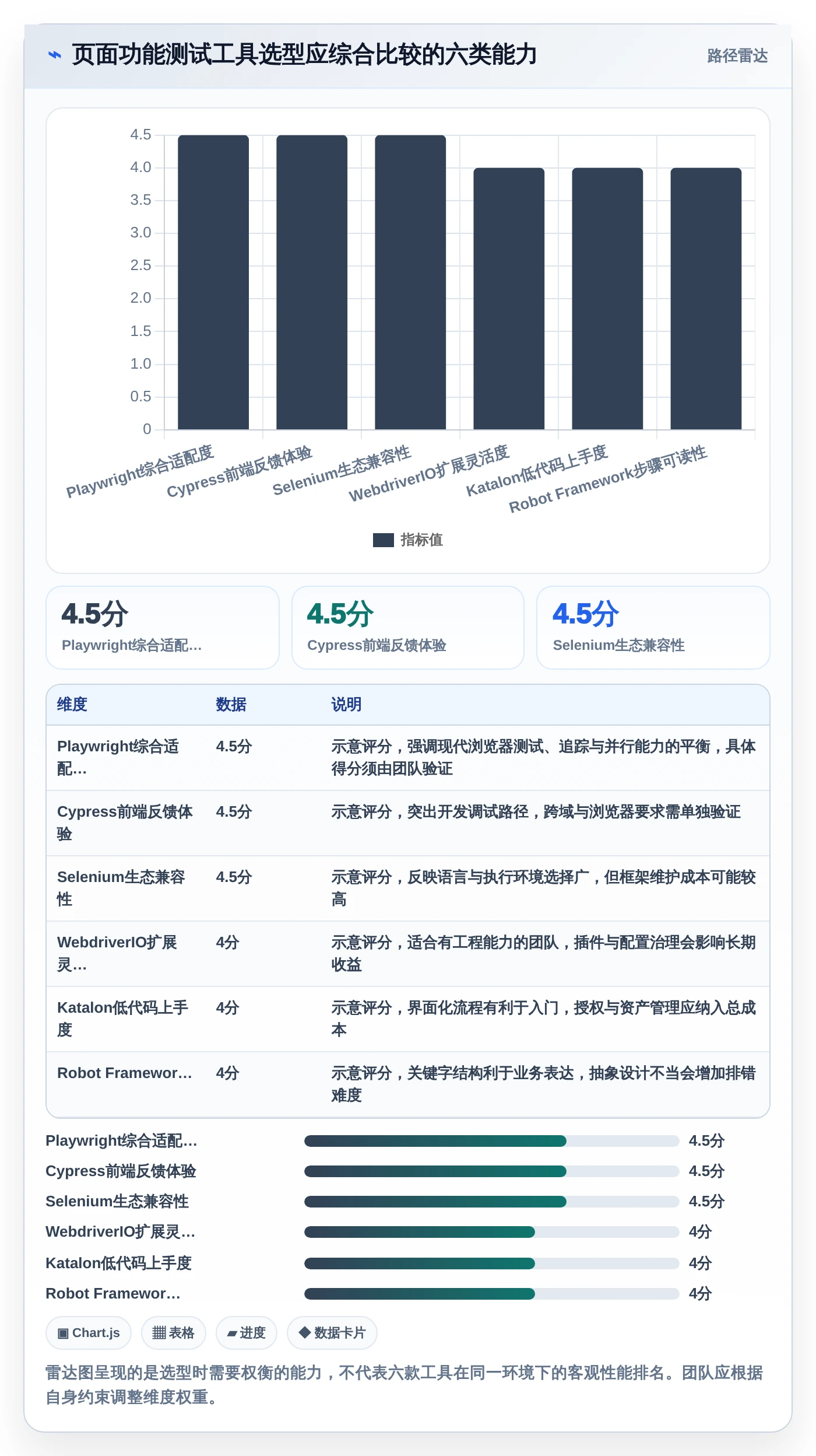 2026年页面功能测试工具大盘点：6款提升效率的必备利器