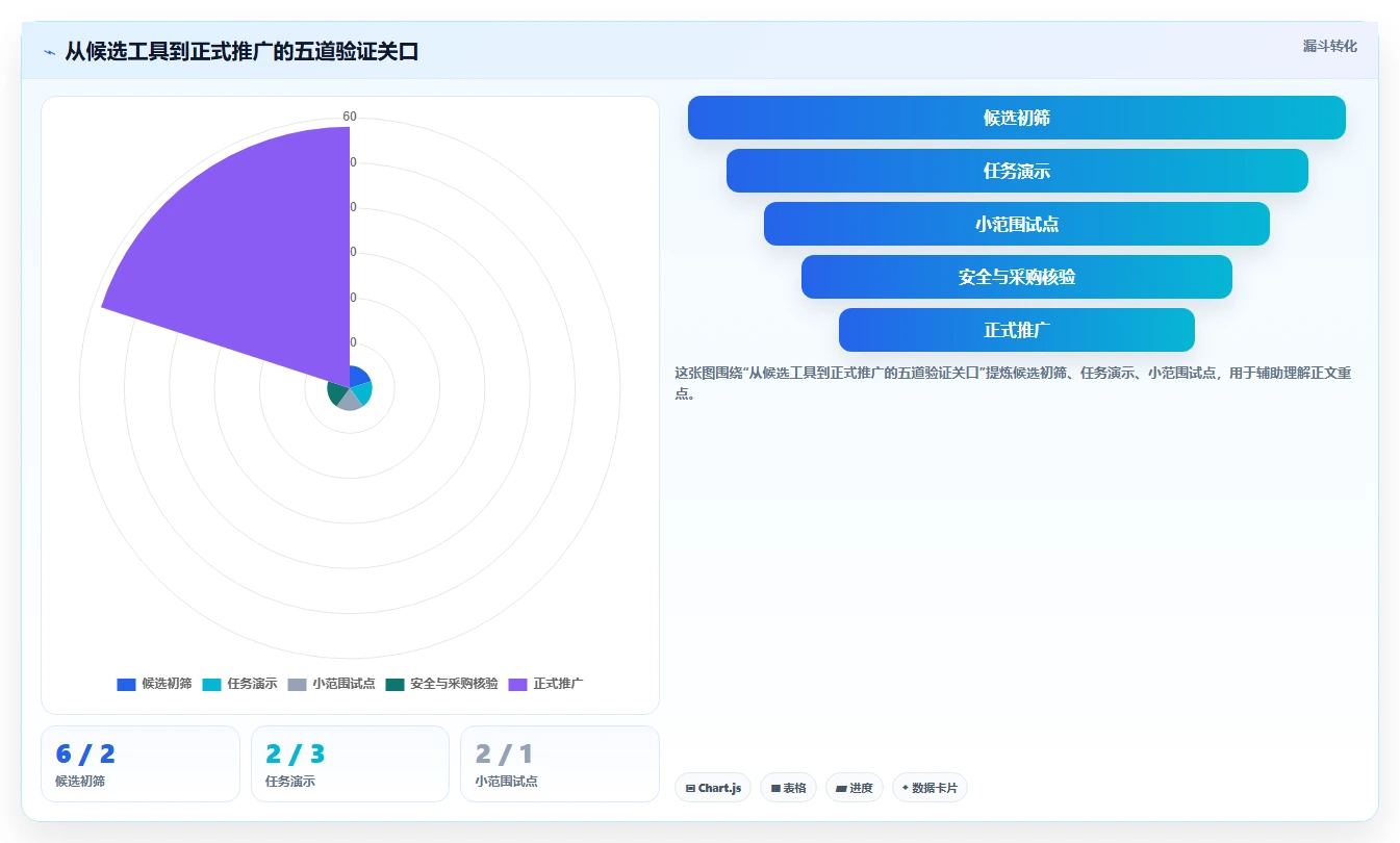 2026年效率神器：6款顶尖协同任务管理软件全面对比