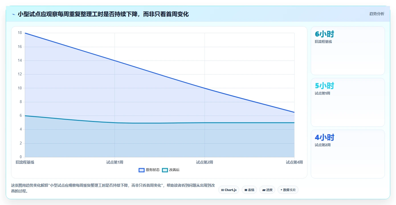 2026年最易上手的需求管理工具推荐：零门槛团队协作测评