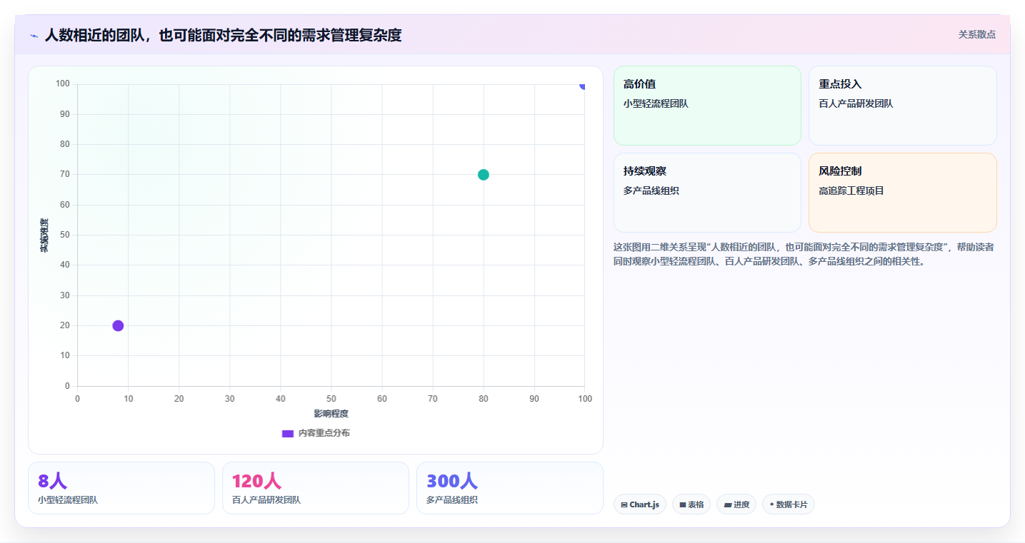 2026年需求管理系统哪个更高效?五款主流工具深度测评与选型指南