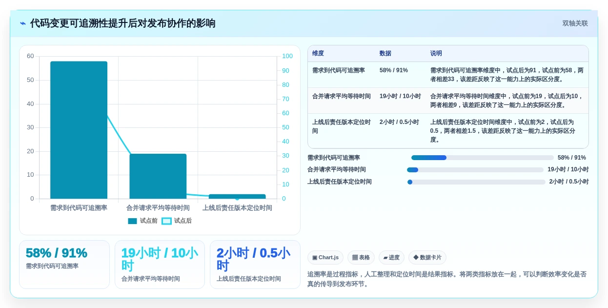 2026年项目代码管理软件大盘点:8款提升研发效率的顶级工具