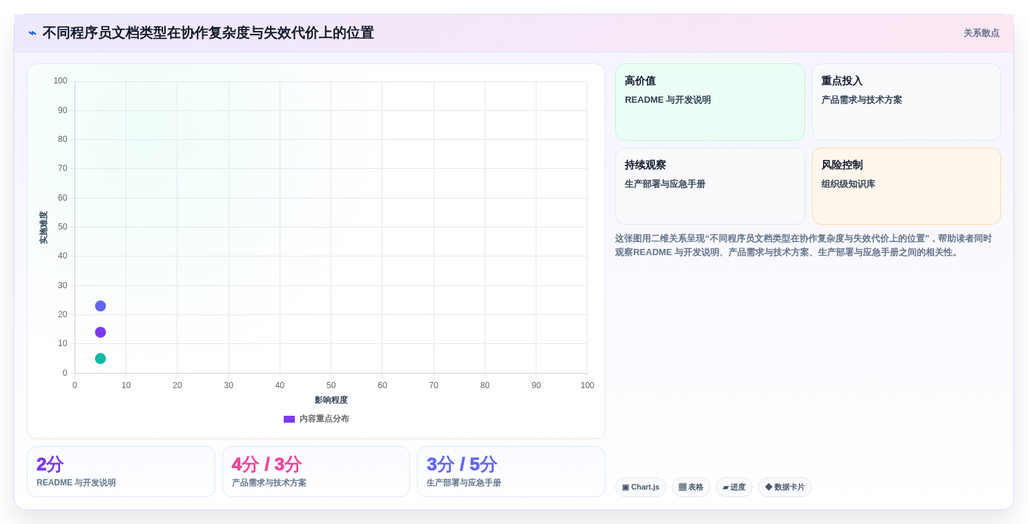 如何选择最适合你的程序员文档软件？2026年选型指南