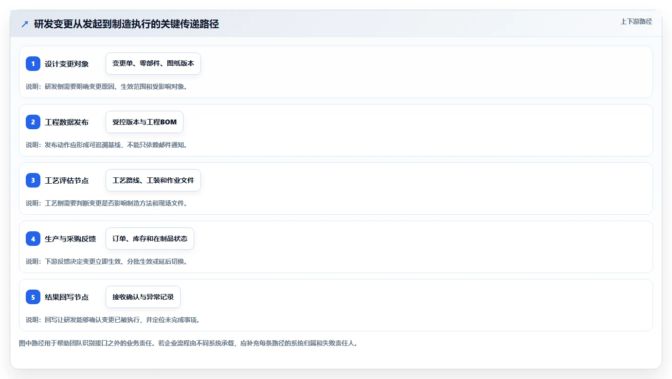 2026年国产PLM软件技术融合能力评估:企业研发管理平台选型指南