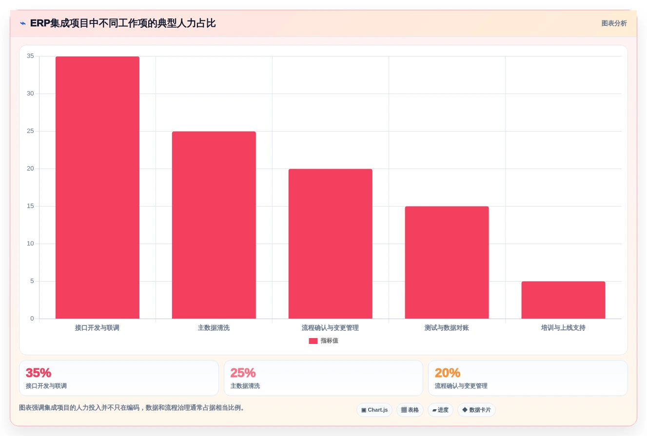 2026年ERP多系统集成方案:7大核心系统对接要点与研发管理平台选型