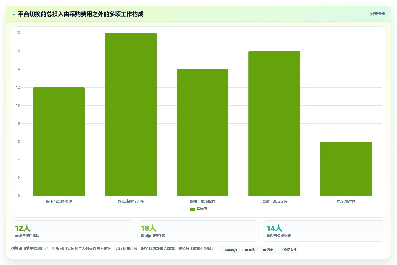 2026年项目管理革新:6大PingCode平台工具对比与选择指南