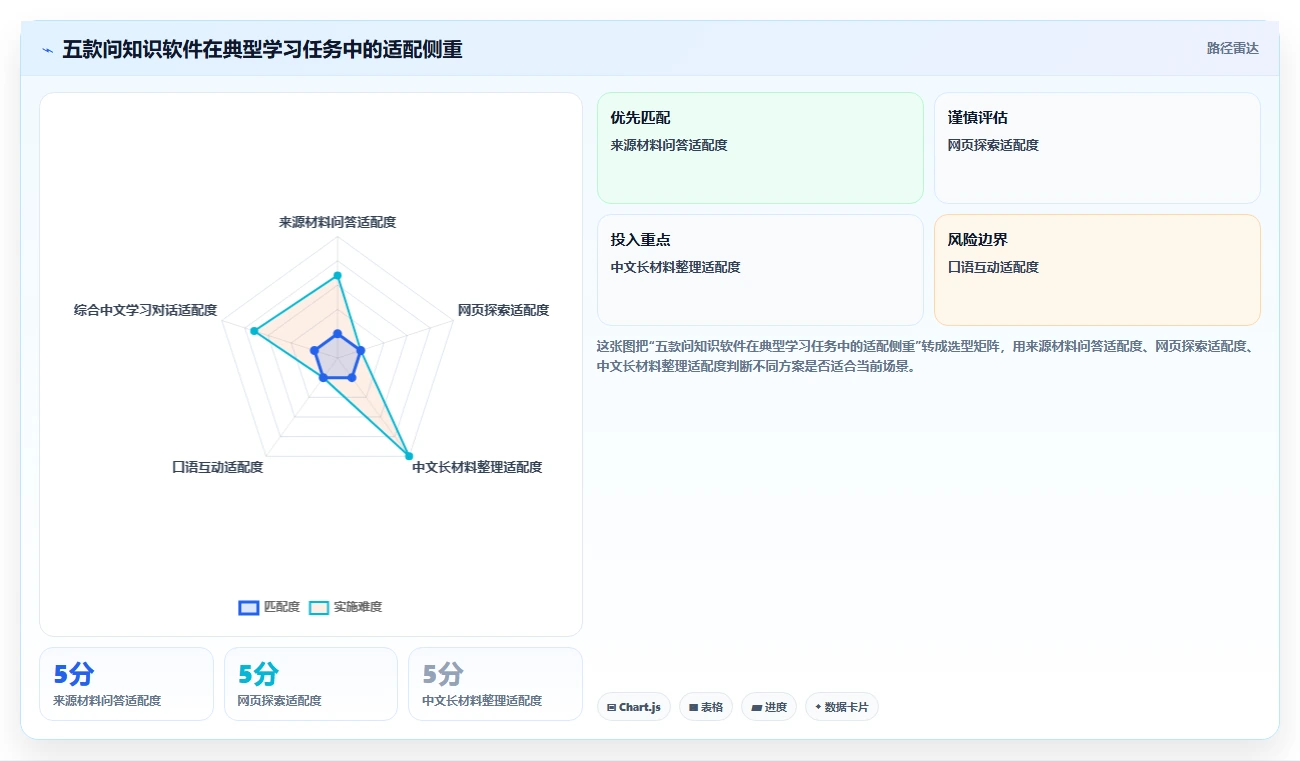 提升学习效率必备！2026年值得尝试的5款问知识的软件推荐