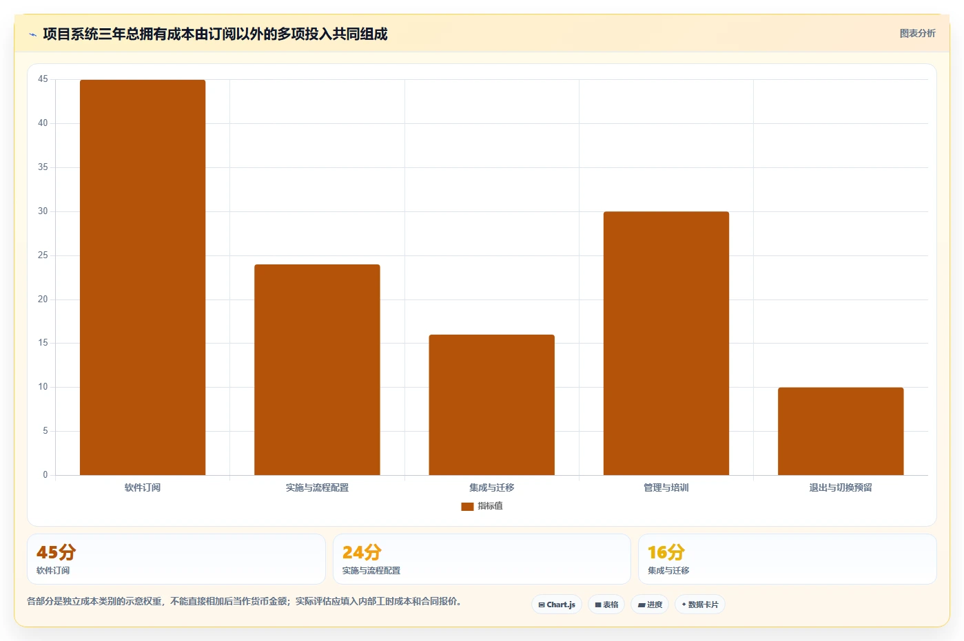 如何选择最适合你的项目管理IT系统？2026年5款热门工具详细评测