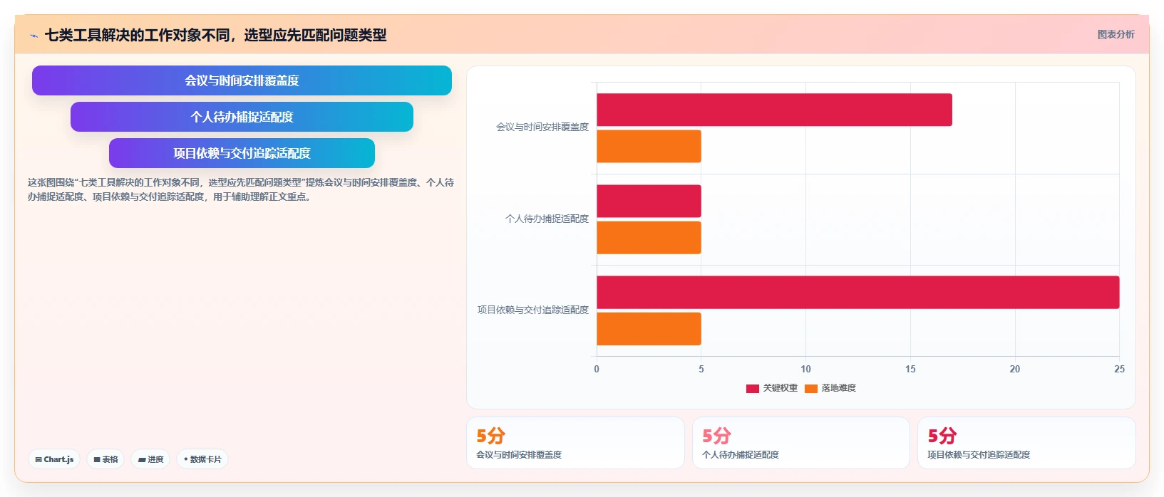 企业管理必备：2026年7款热门日程提醒软件深度评测