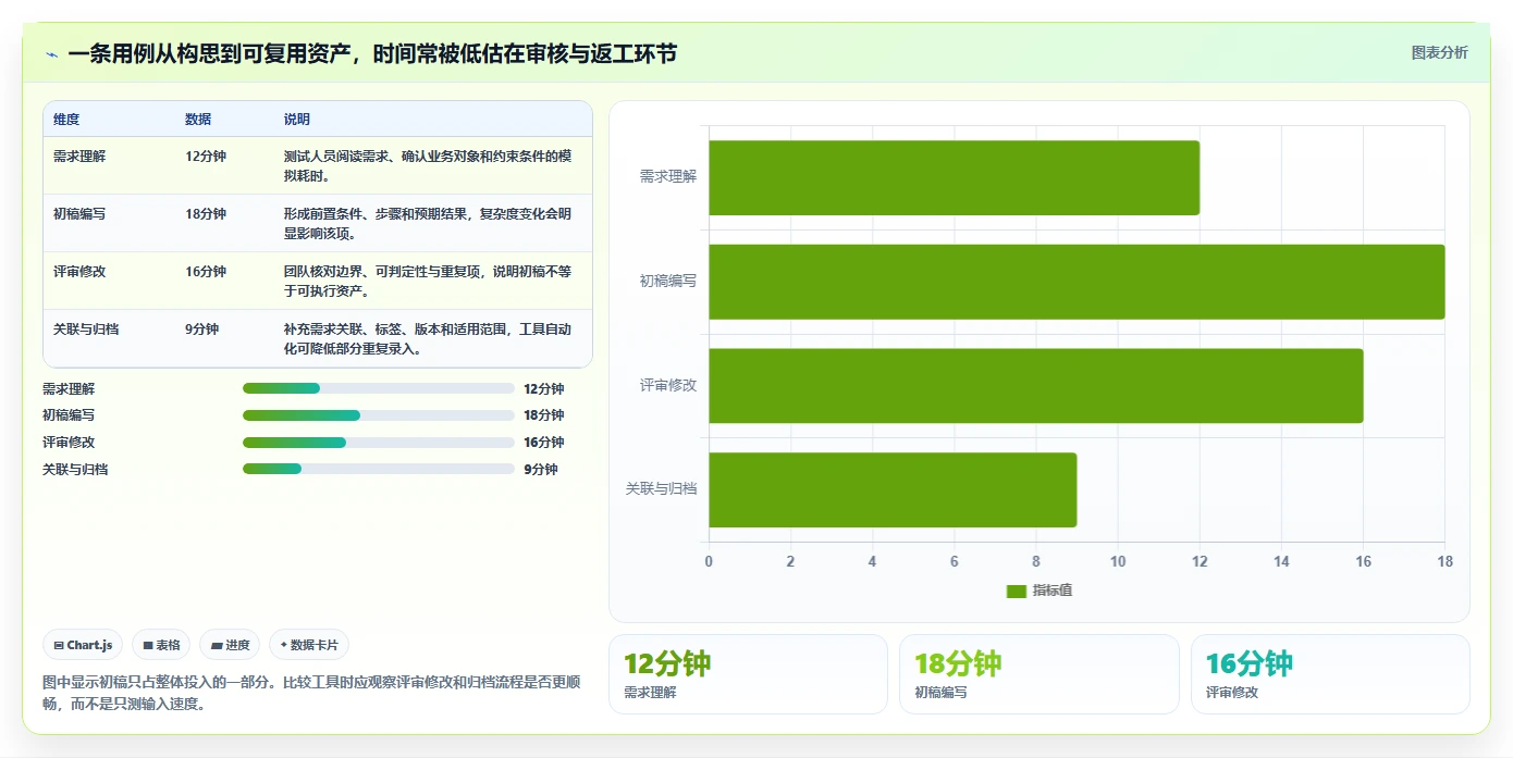 选对工具事半功倍:2026年测试用例编写工具选型攻略