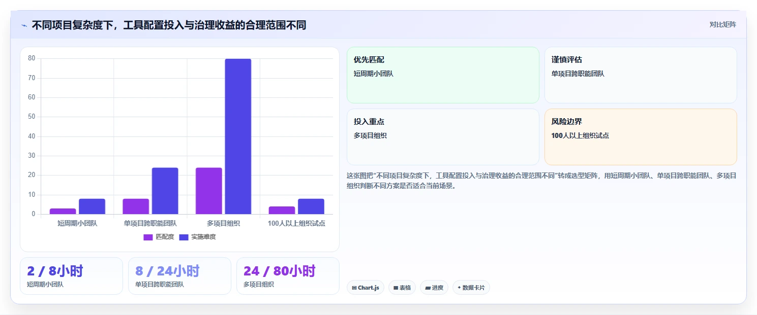 精准把控项目节奏:2026年度7款热门项目进度计划横道图在线生成工具推荐