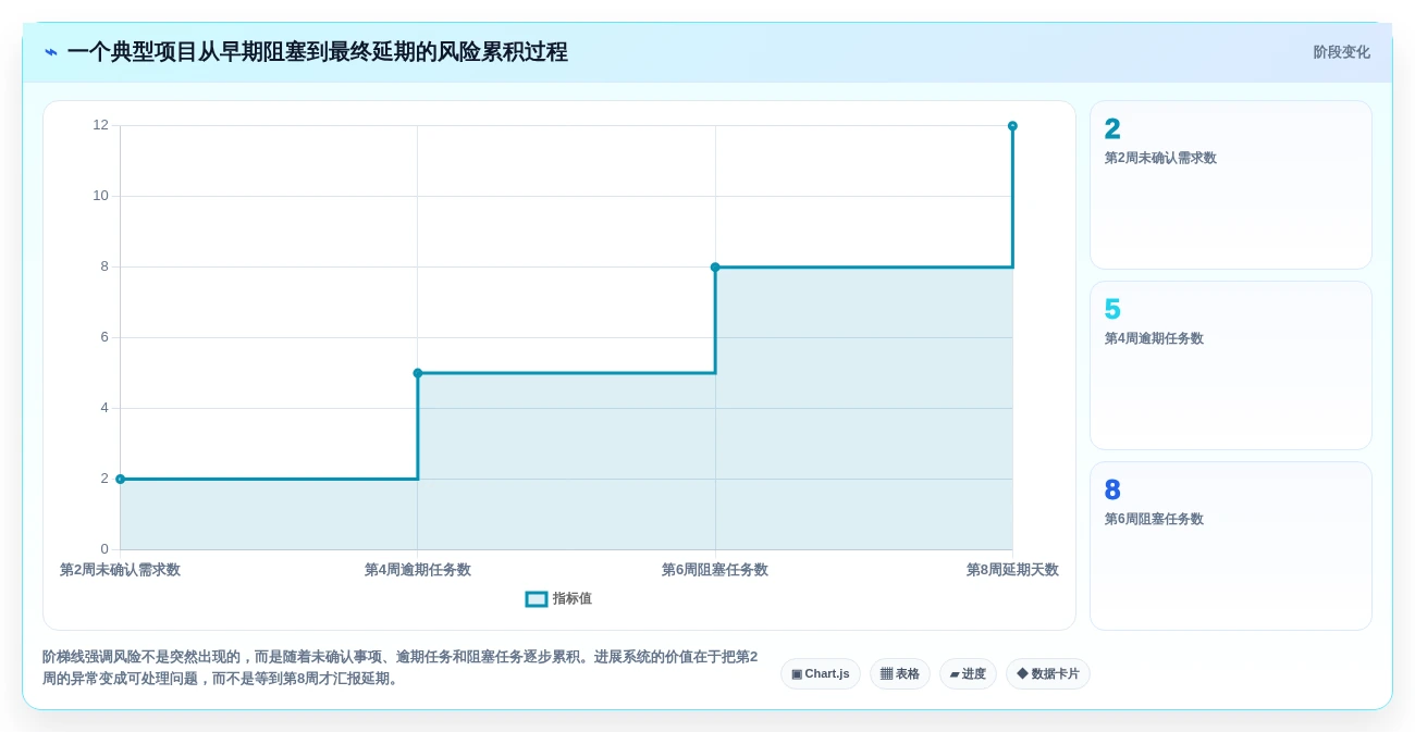 提升团队效率的秘密武器:2026年最值得投资的7款进展系统