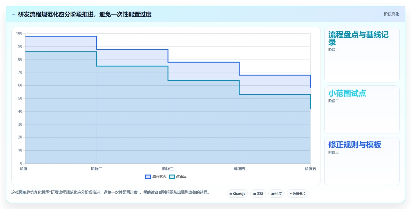 2026年流程规范化的研发管理软件选哪款合适?深度测评与选型指南
