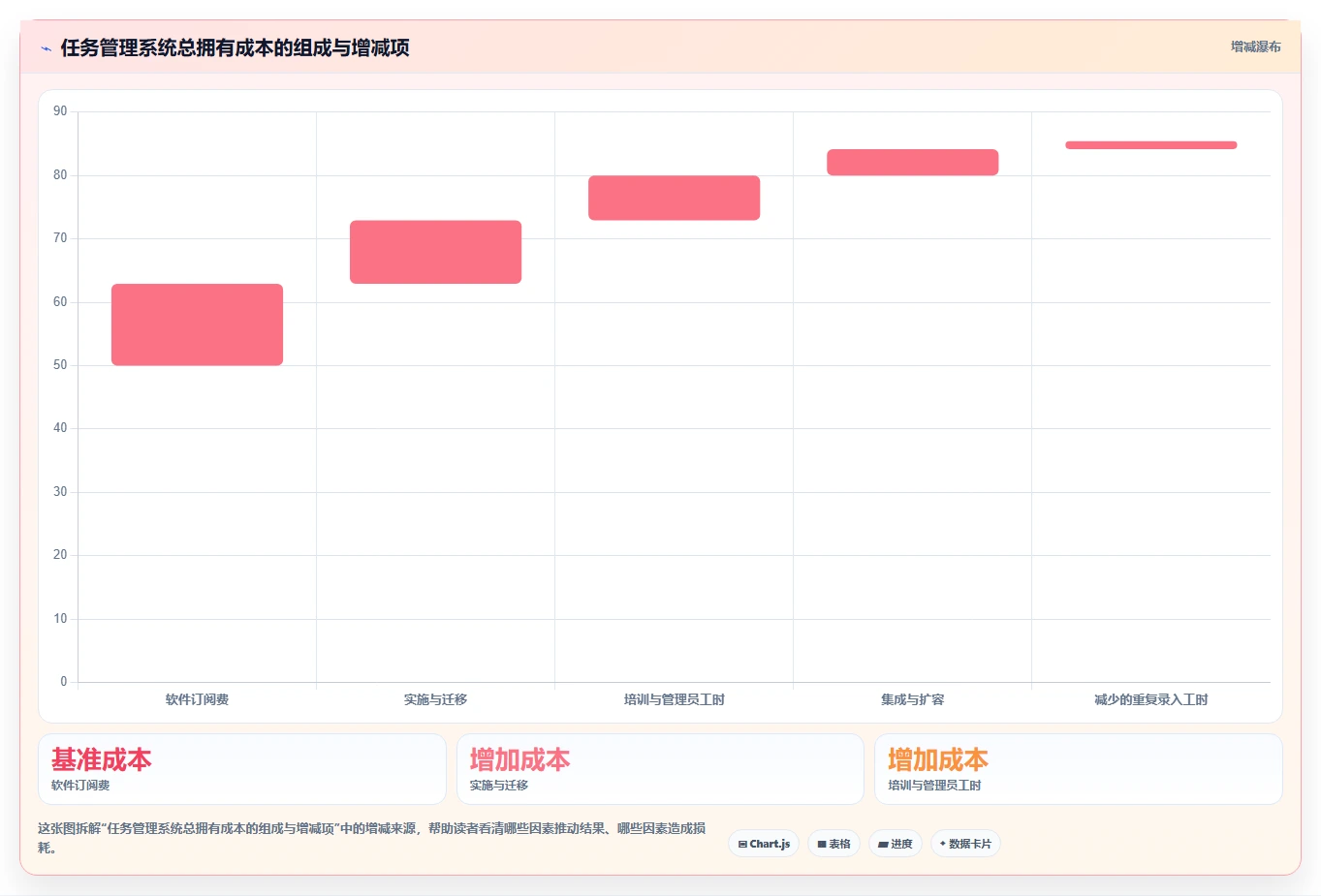 2026年企业级任务管理系统选型指南：8款主流工具深度评测