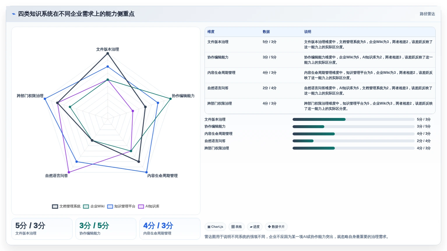 企业数字化转型必备:2026年知识库管理系统简称选型指南