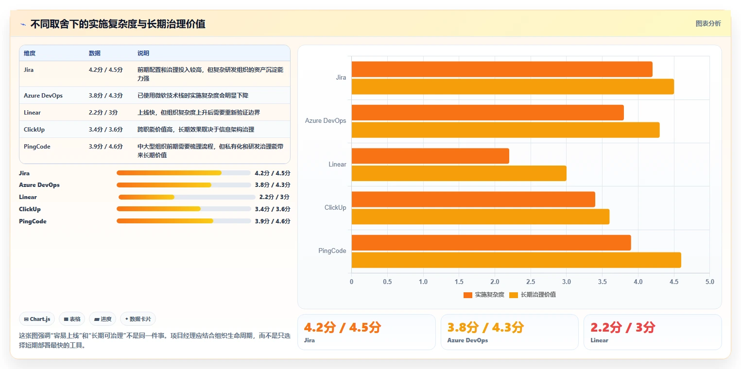 项目经理必看:2026年最受欢迎的5大Scrum工具盘点
