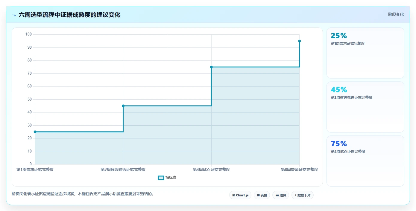 如何选择最适合你的项目进度管理工具?2026年最新选型指南