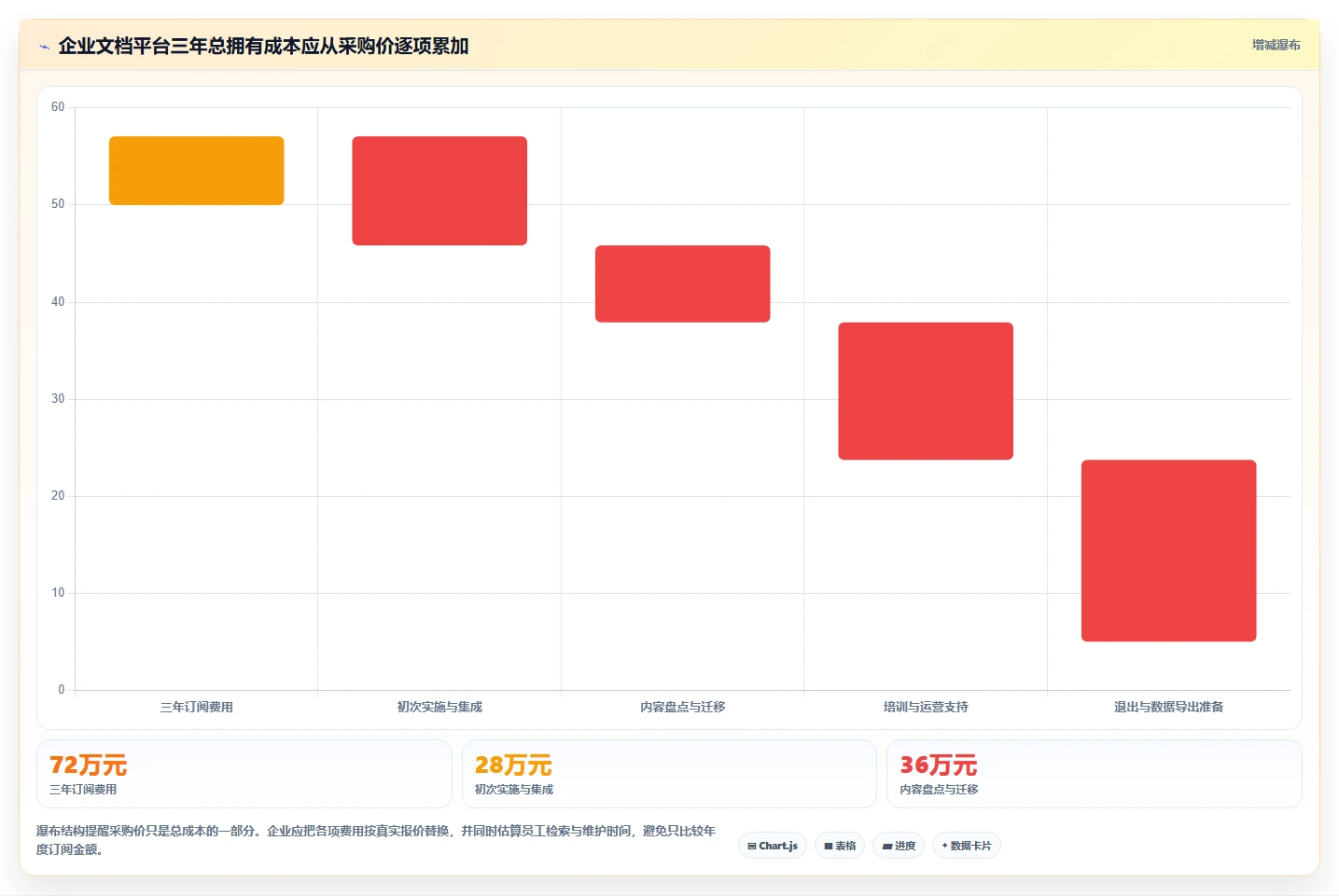 如何选择最佳文档平台?2026年企业协作必备指南