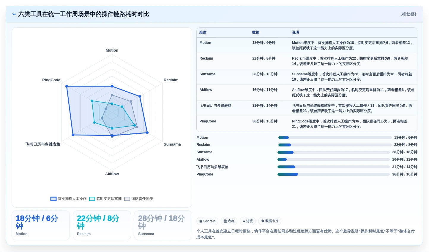 2026年效率革命:6款颠覆性日程规划工具全面对比