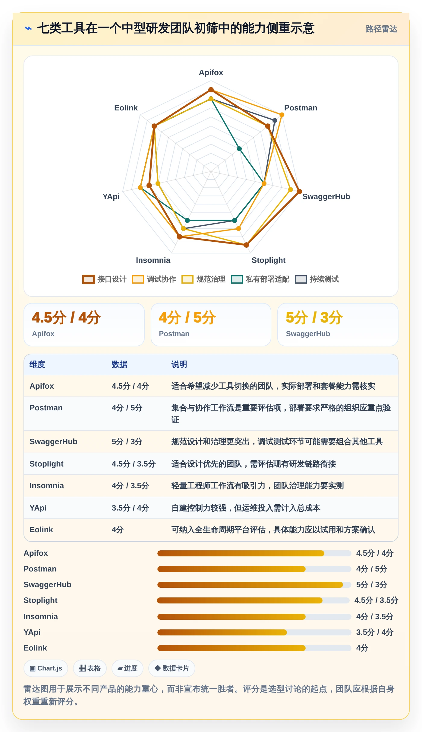 API开发利器：2026年7款好用的接口管理工具选型指南