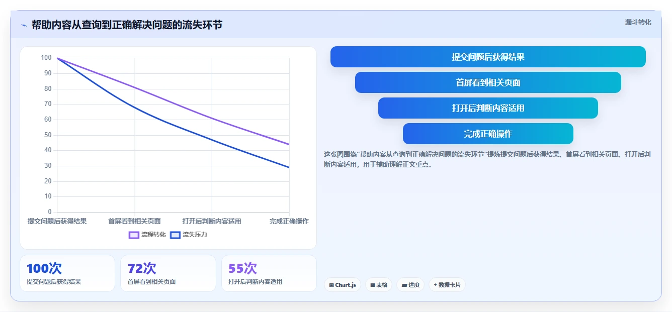 选对知识库博客站系统,事半功倍!2026年6大热门工具对比