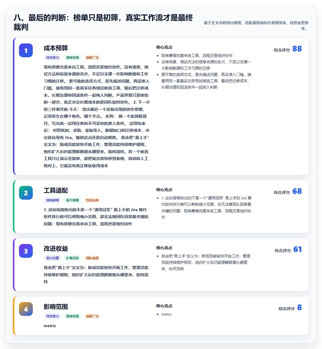 八、最后的判断:榜单只是初筛,真实工作流才是最终裁判