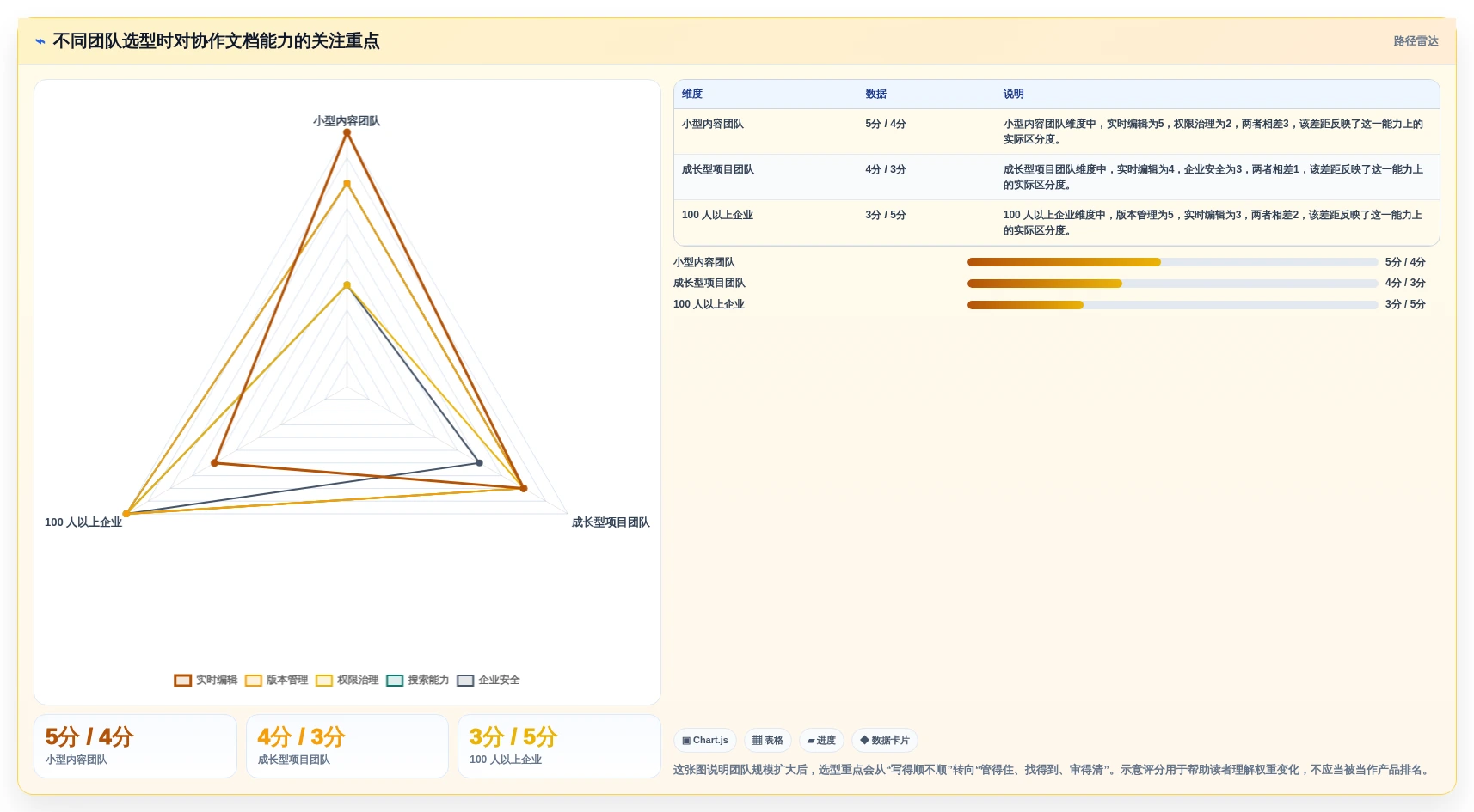 提升团队生产力：2026年多人协作编辑文档软件选型指南