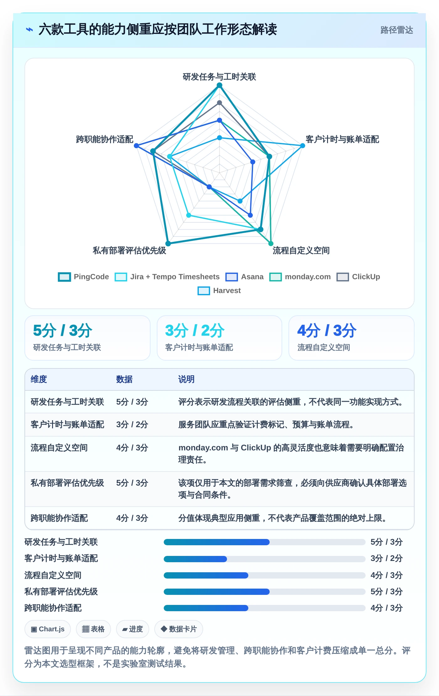 2026年项目管理新趋势:6款顶级项目人员工时系统工具深度对比