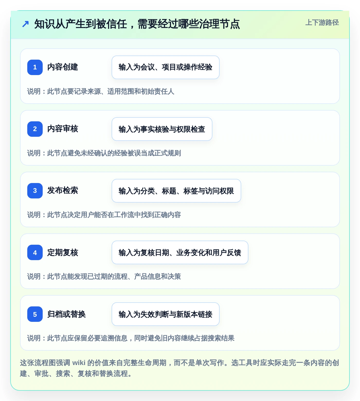 团队协作新趋势:2026年最受欢迎的5大编辑wiki平台