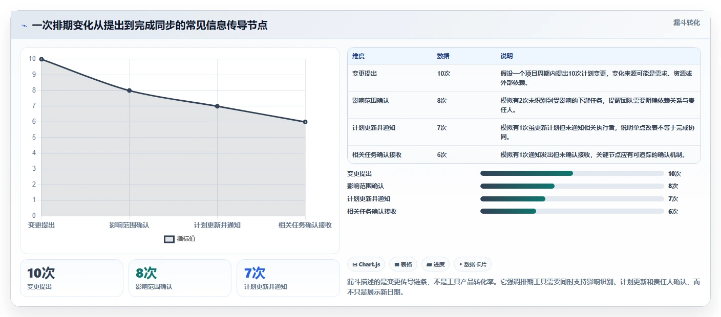 效率提升必备:2026年最受欢迎的5大项目到排期工具对比