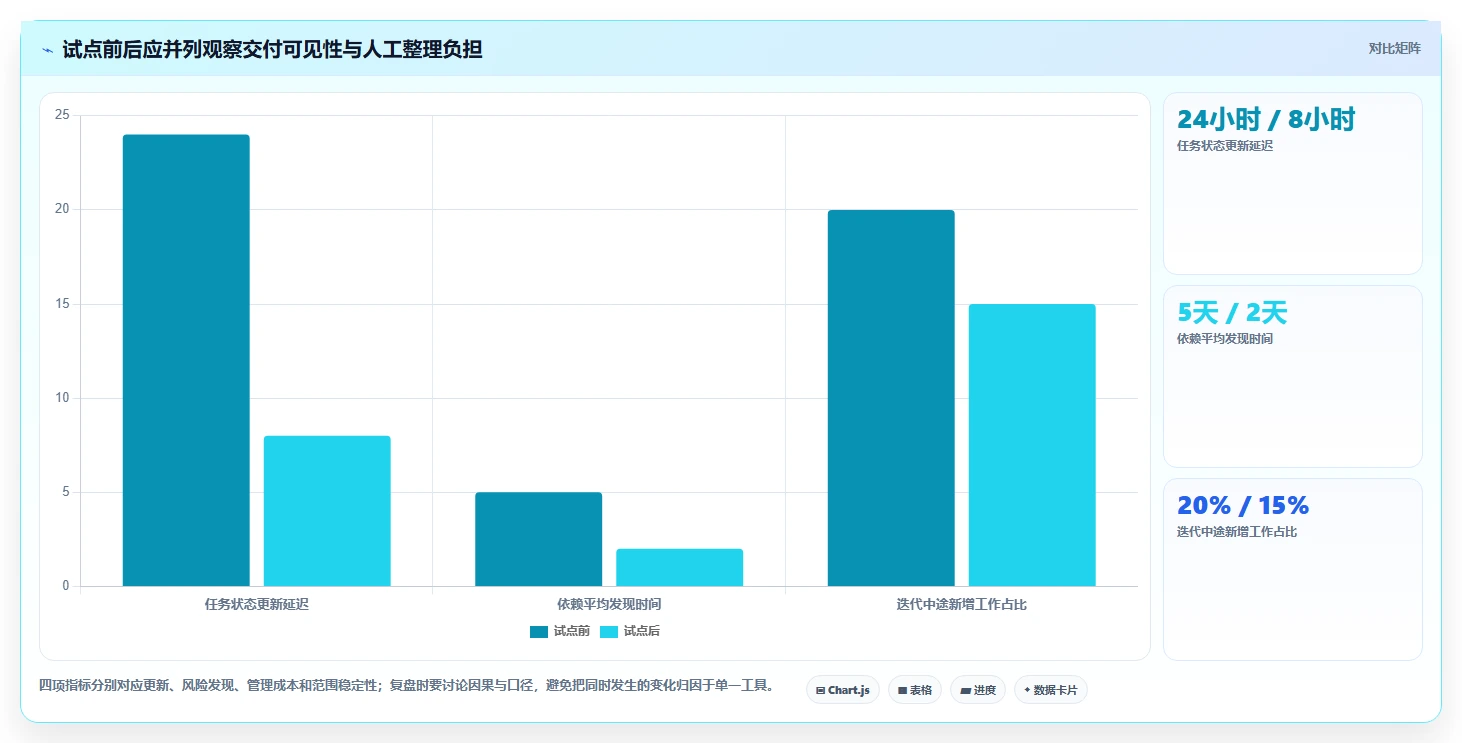 项目经理必读:2026年敏捷项目管理工具选型指南,5款工具深度解析