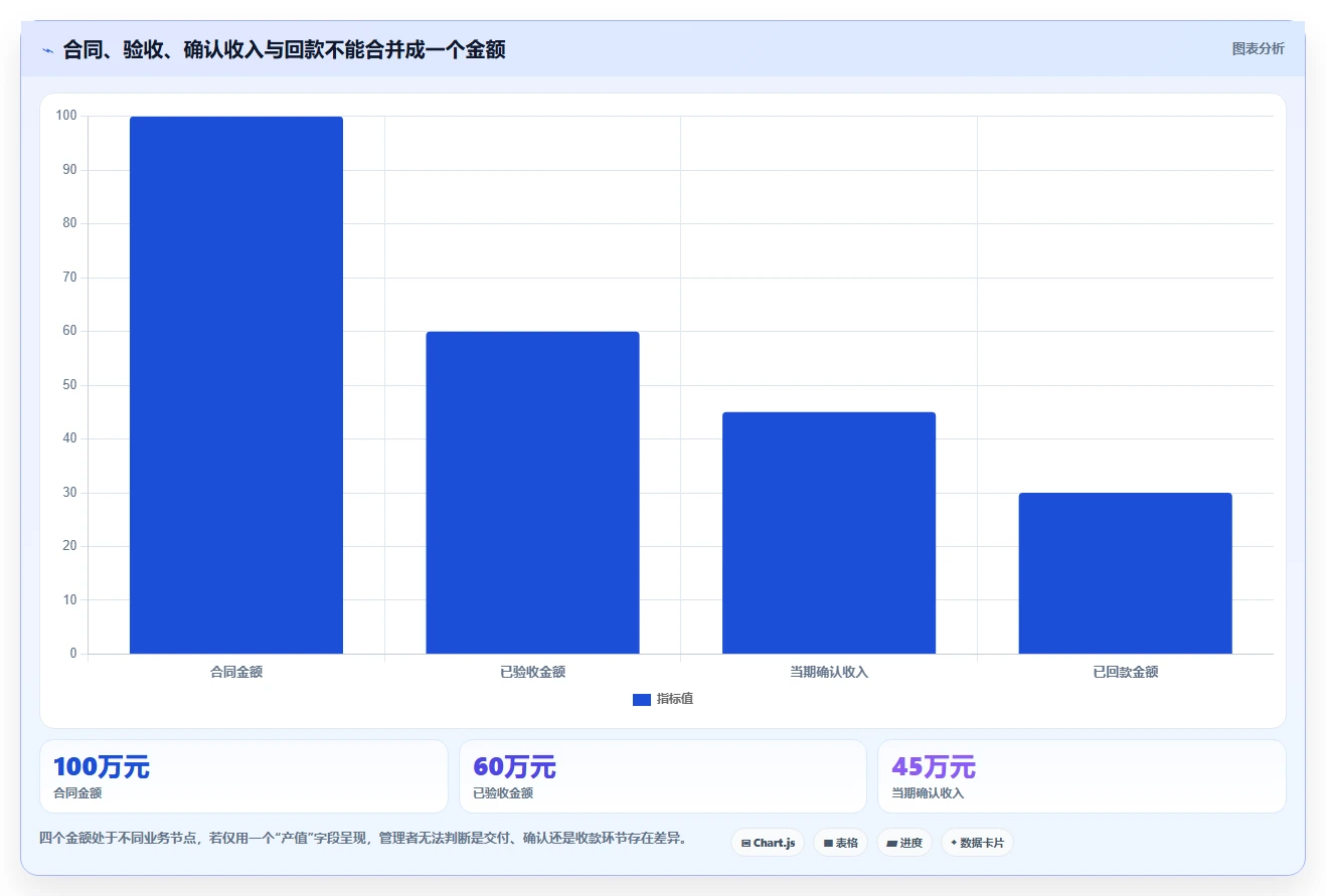 2026年项目产值管理系统大盘点:6款提升效率的顶级工具