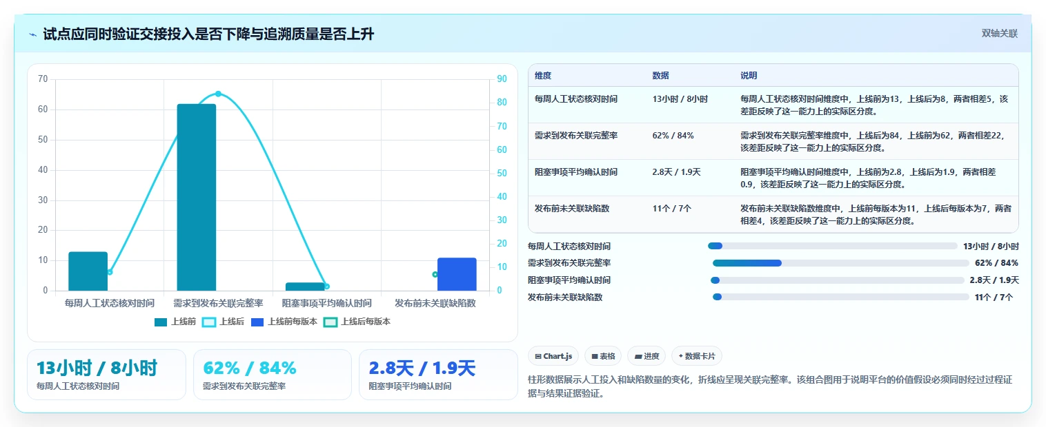 研发团队必看!2026年顶级一体化项目交付协作平台有哪些:8款工具深度测评