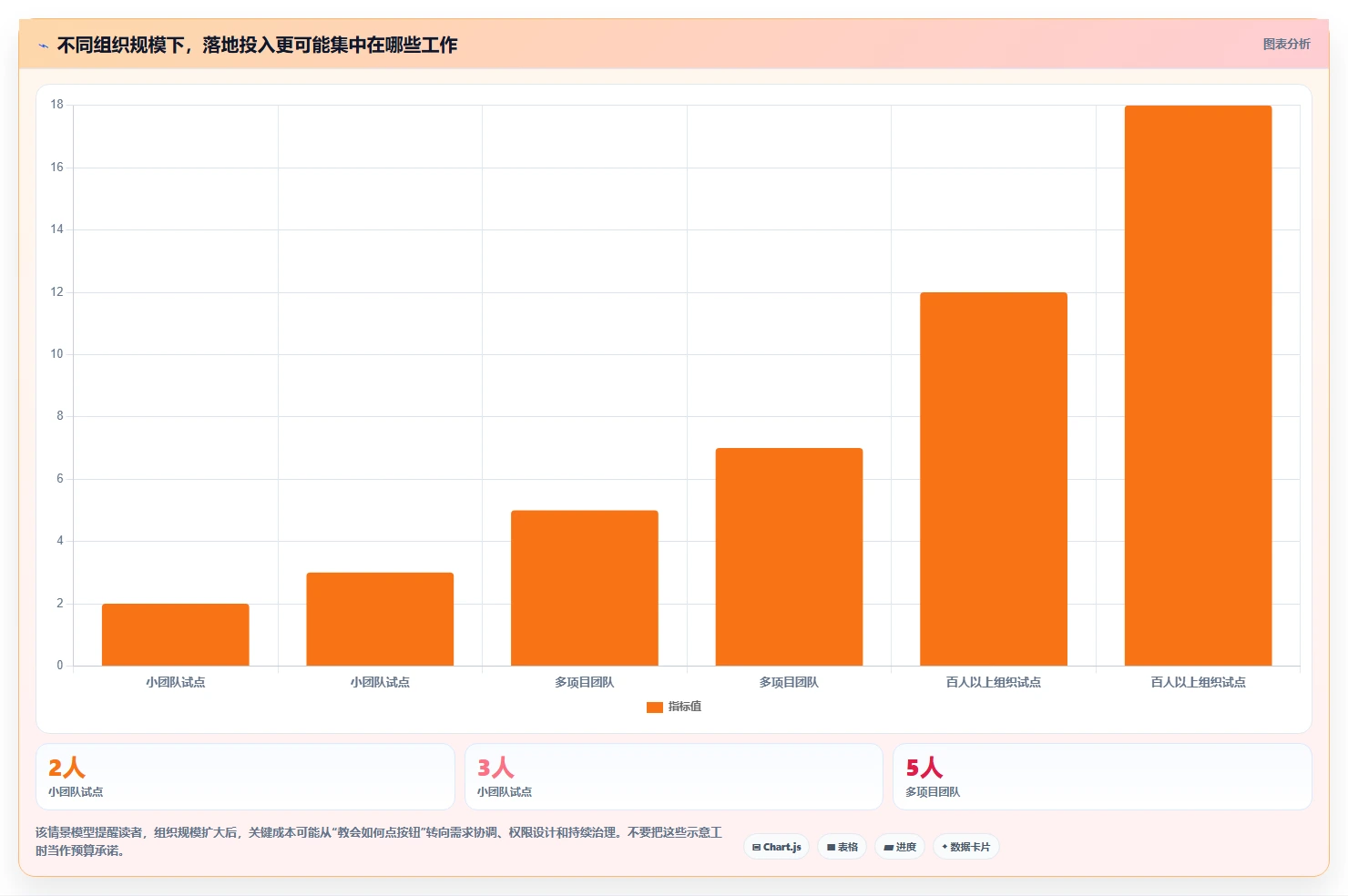2026年易上手的project管理工具推荐：快速落地的选型方法