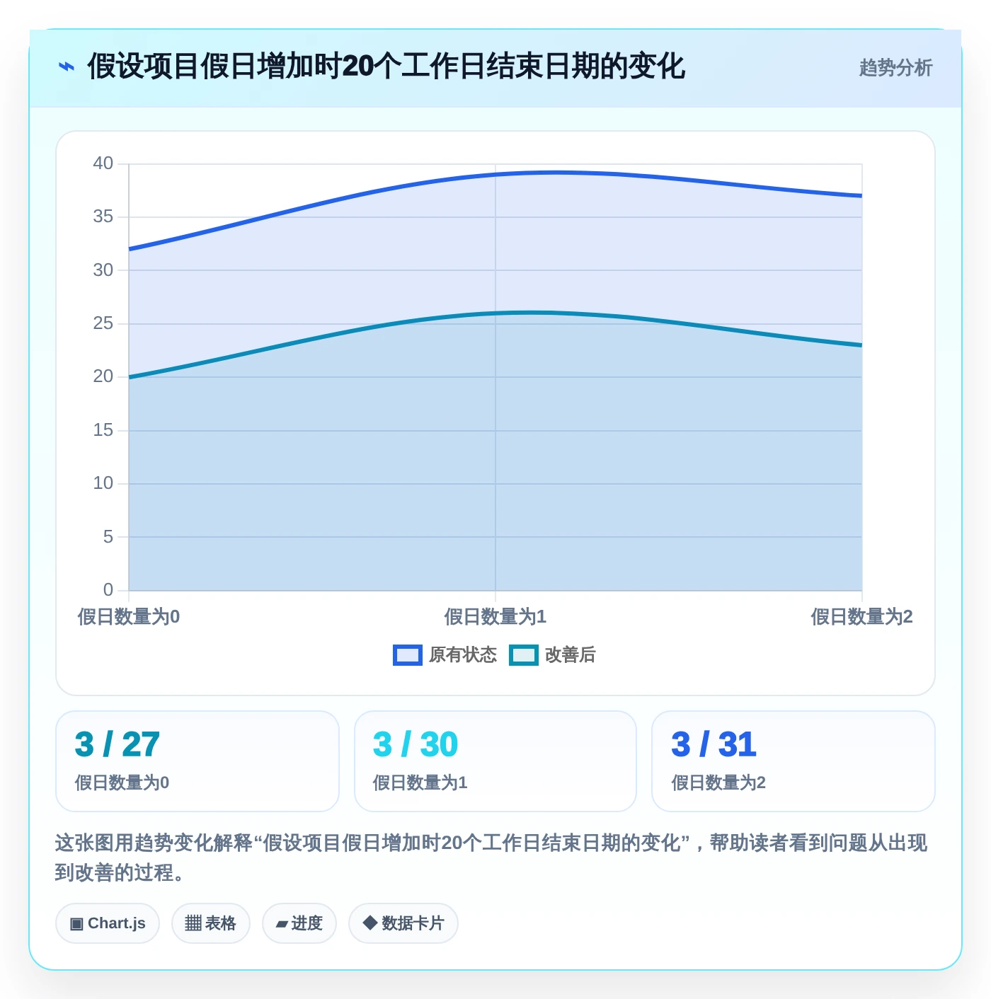2026年必备:6款顶级工期日历计算在线计算工具全面对比