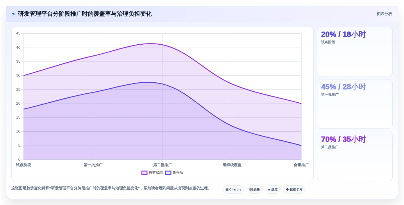 从初创到大厂:2026年研发管理效能平台选型指南