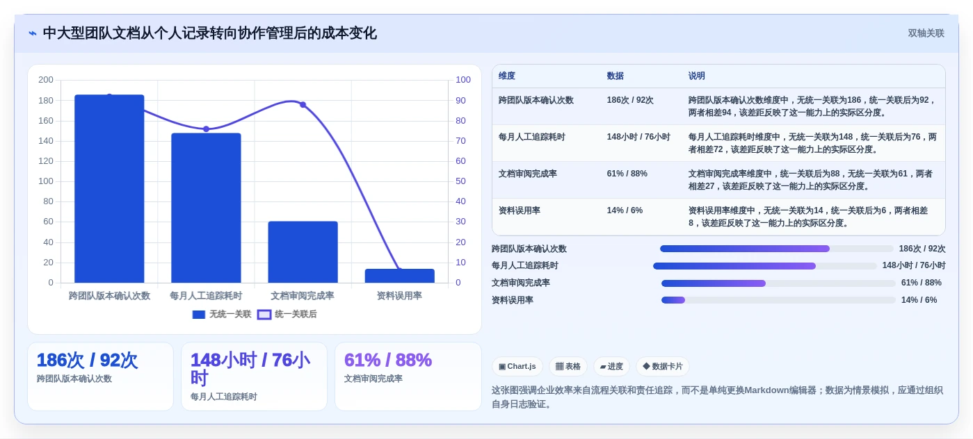 2026年效率革命:6款顶级markdown文档软件大比拼