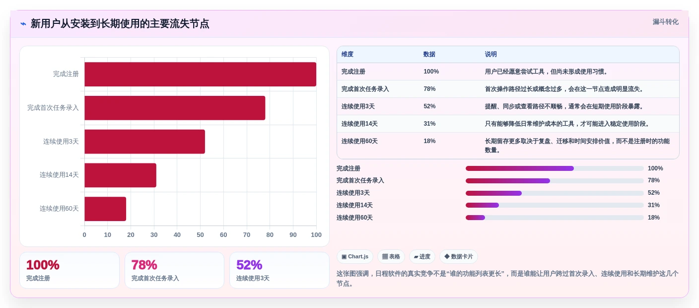 2026年个人日程管理软件选购指南:7款精品工具助你事半功倍