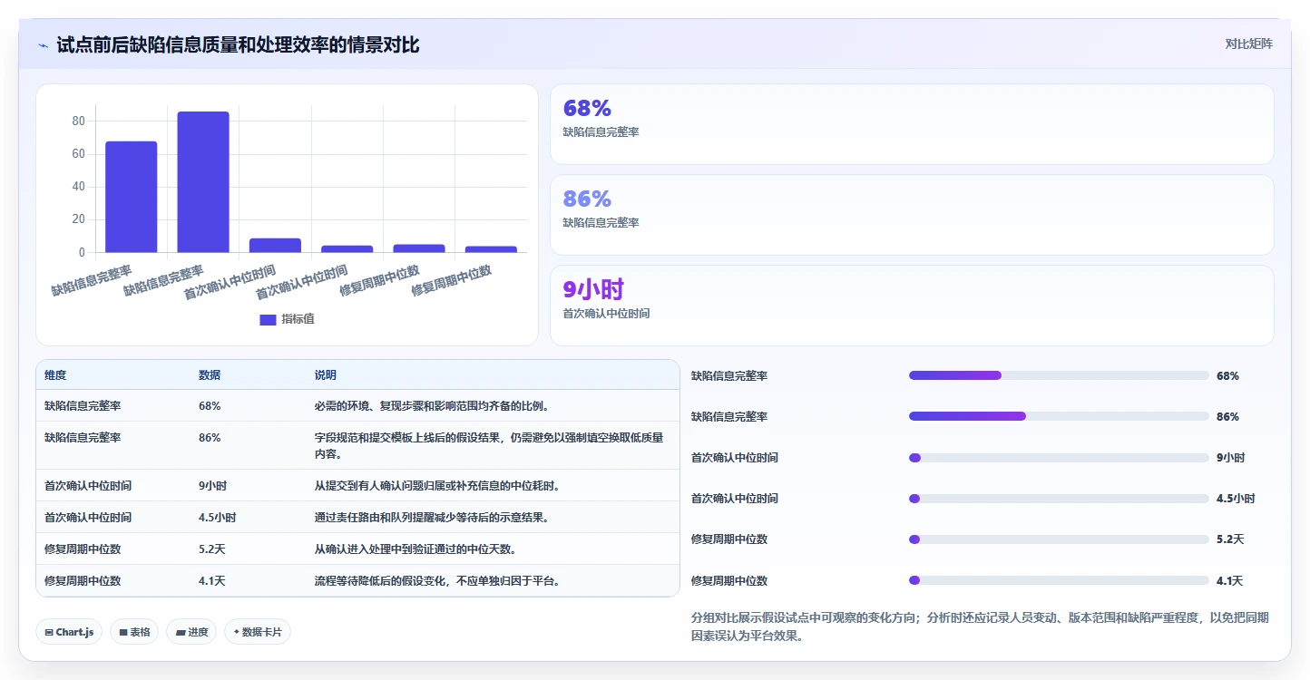 打造高效研发团队：2026年软件缺陷管理平台选型指南