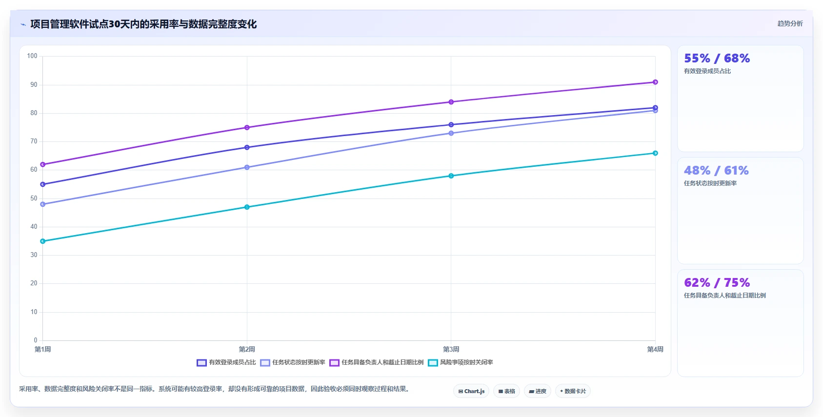 2026年效率之选:8款顶级项目任务监控软件全面对比