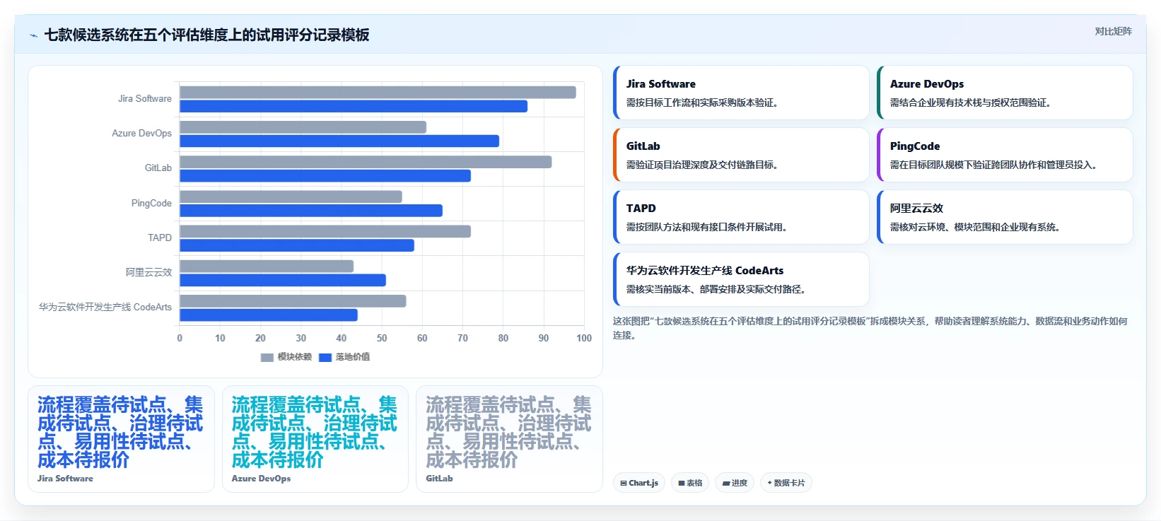 2026年企业研发项目管理平台选型指南:7款主流系统对比与评估框架