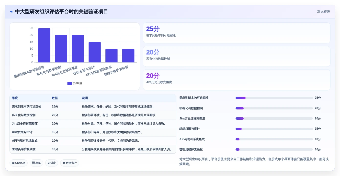 从初创到企业:2026年如何选择适合你的任务追踪平台?