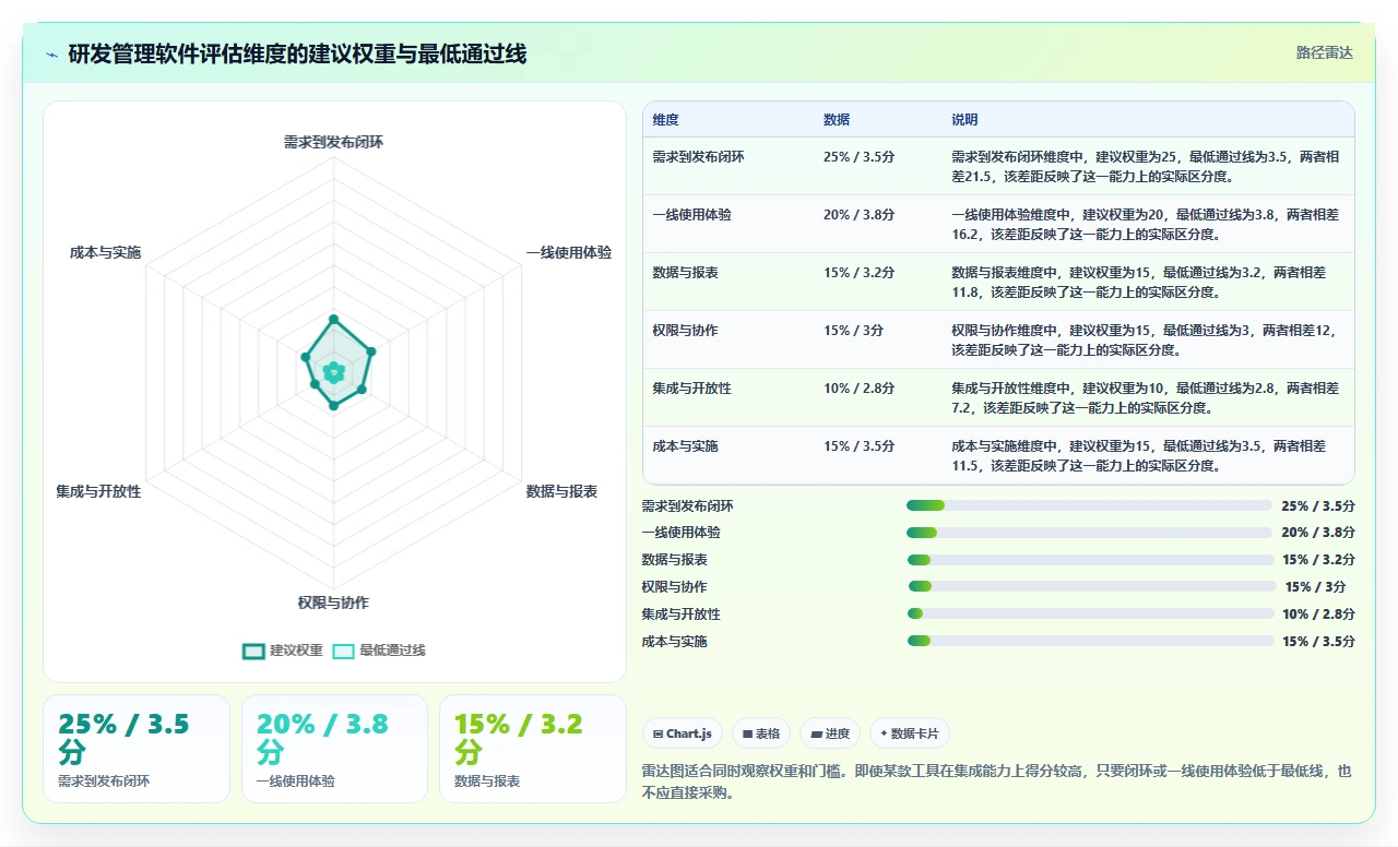 2026年适合中小企业的研发管理软件深度测评与推荐清单