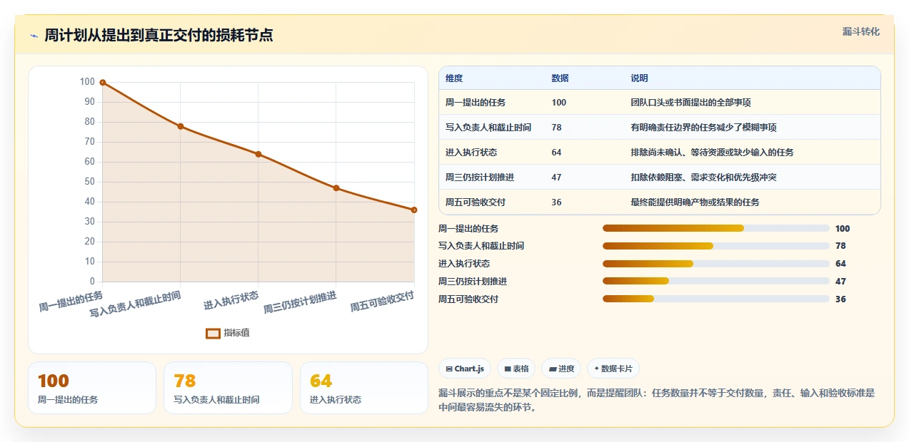 提升团队协作：2026年必备的7款周计划表管理软件工具推荐