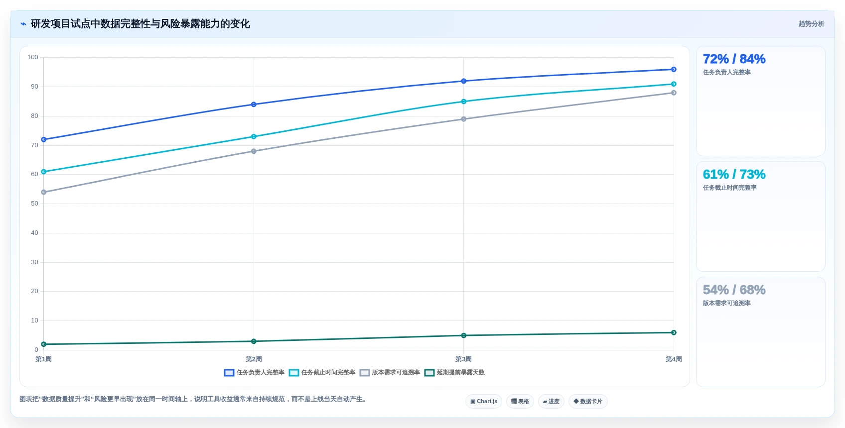 提升效率必备:2026年度7大项目管理流程和工具深度对比