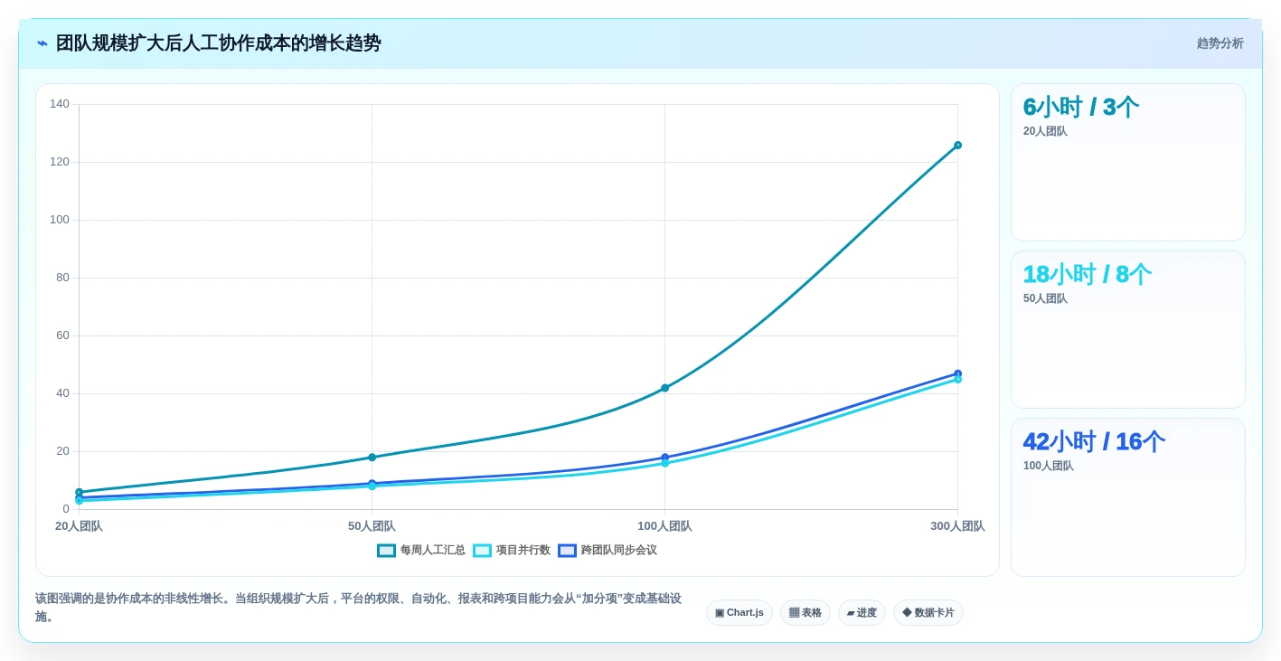 选对工具事半功倍:2026年最值得投资的5大jira开发平台推荐