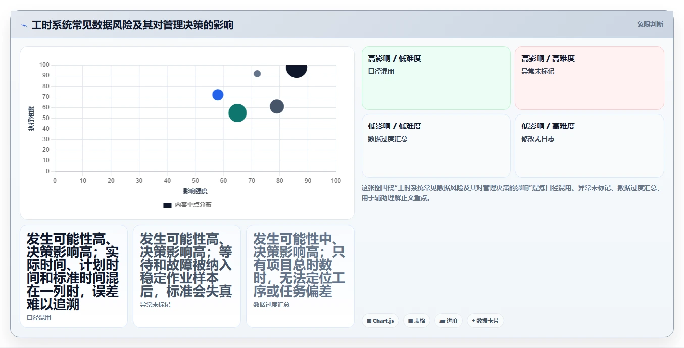 项目管理新趋势：2026年最受欢迎的8大测量标准工时的软件推荐